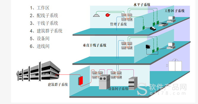 楼宇景观照明智能控制系统_楼宇自控系统通讯协议书_方案书 楼宇视频广告
