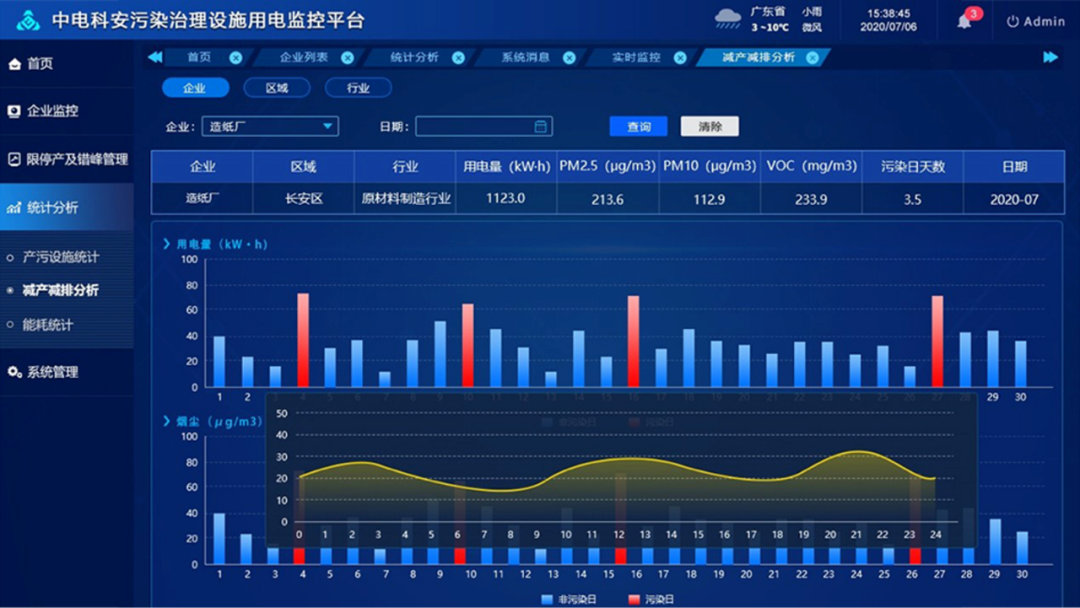 济南能耗管理监测系统_阳江能耗管理系统定制_阳江普法网考试系统