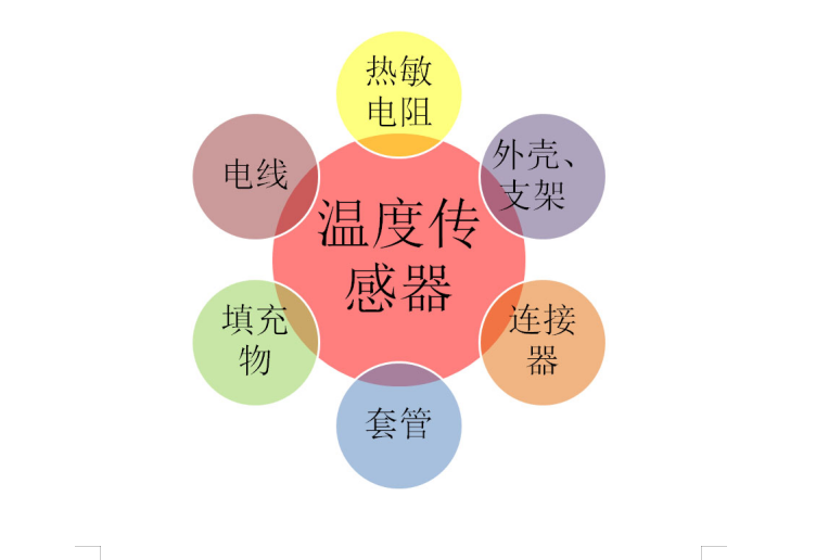 汽车水箱上下水管温度_电感式传感器温度_楼宇自控水管温度传感器