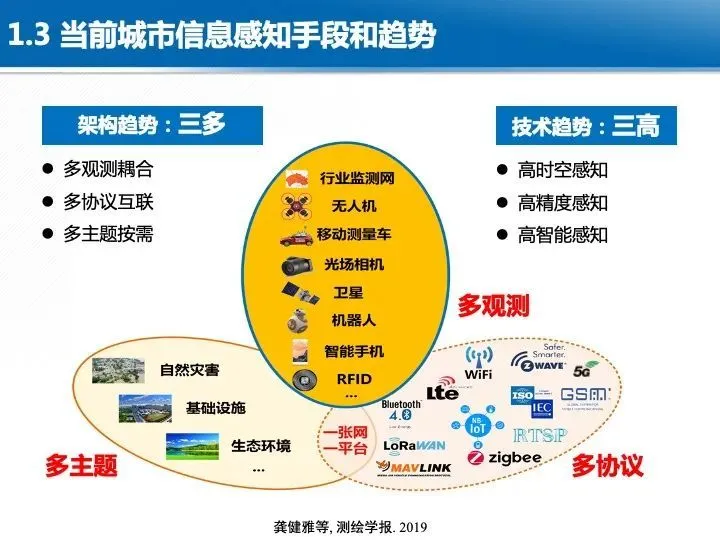 智慧城市_智慧社区智慧城市_智慧地球智慧城市