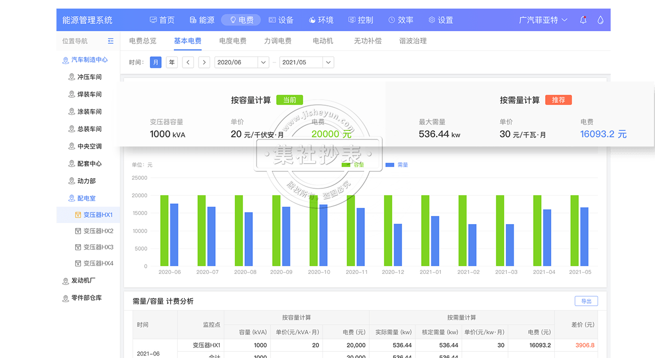能耗管理平台_能耗监控管理平台_珠海用户端能耗管理系统