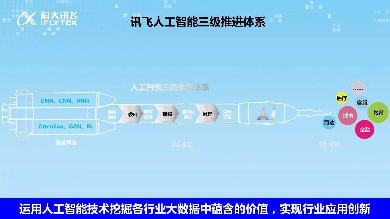 科大讯飞楼宇自控招聘_天成自控招聘_上海科技大学能源中心楼宇式分布式能源站招聘