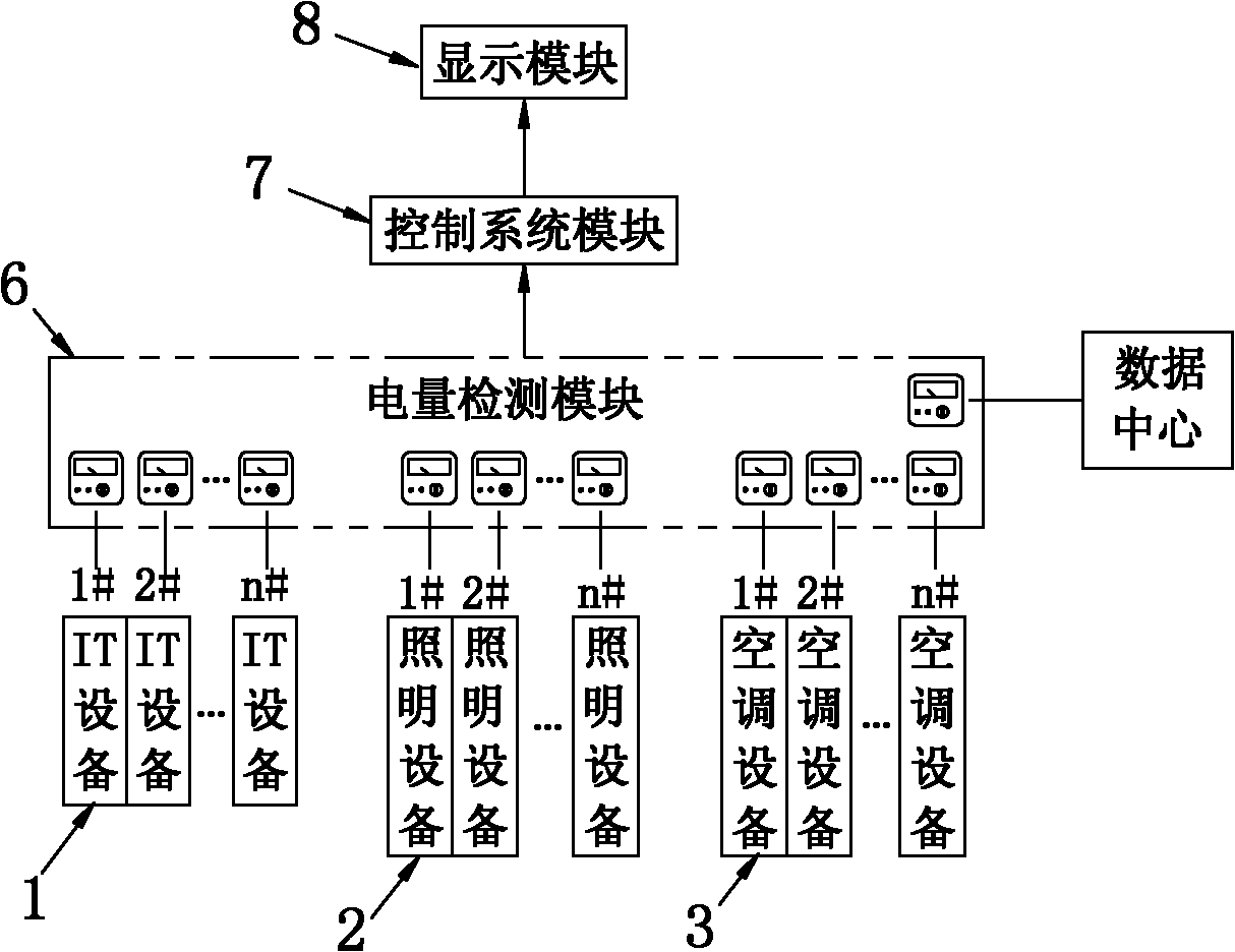 建筑能耗监测 券商报告 filetypepdf_智能照明楼宇自控能耗监测_能耗监测