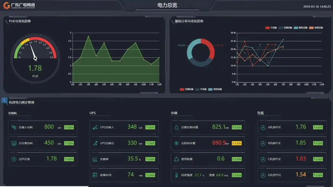 能耗管理平台_济南能耗管理监测系统_能耗管理系统有哪些接口