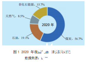 炼钢厂综合能耗管理系统_综合能耗计算百科_综合能耗