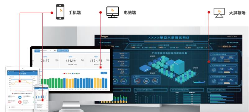 大型公共建筑能耗监测平台_能耗 监测_能耗管理系统监测与分析