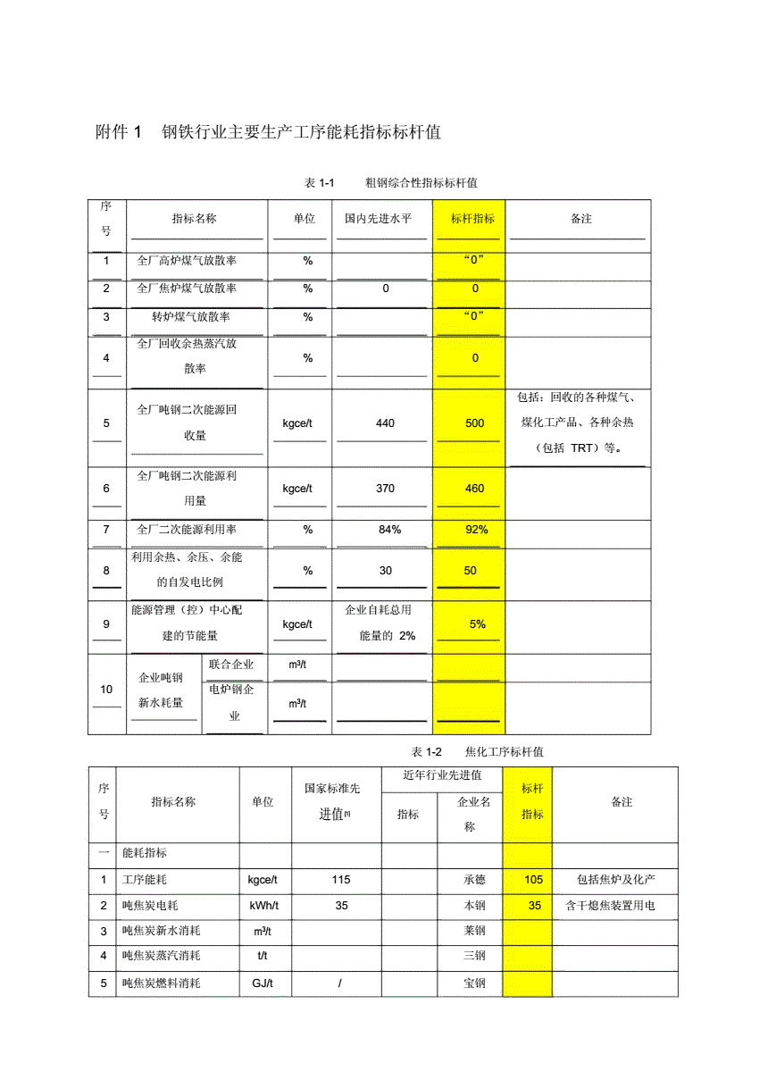 工厂的能耗管理系统如何做_工厂能耗分析报告_济南能耗管理监测系统