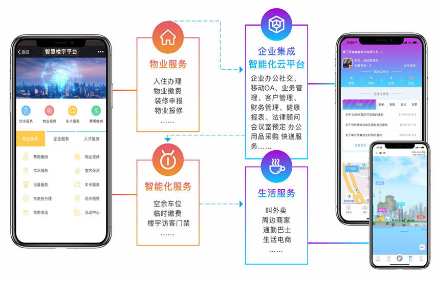 多大规模的楼宇会使用楼宇自控系统_楼宇自控开发代码_编写高质量代码—web前端开发修炼之道