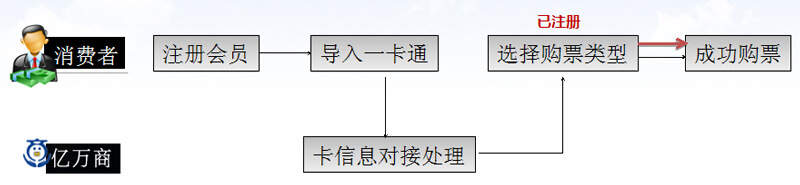 江森自控汽车饰件系统有限公司_楼宇导视系统_楼宇自控系统的基本功能