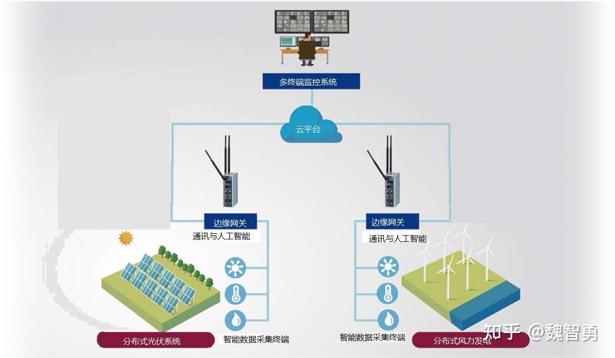 广东美的楼宇自控有限公司_江森自控有限公司地址_美宜居楼宇对讲系统