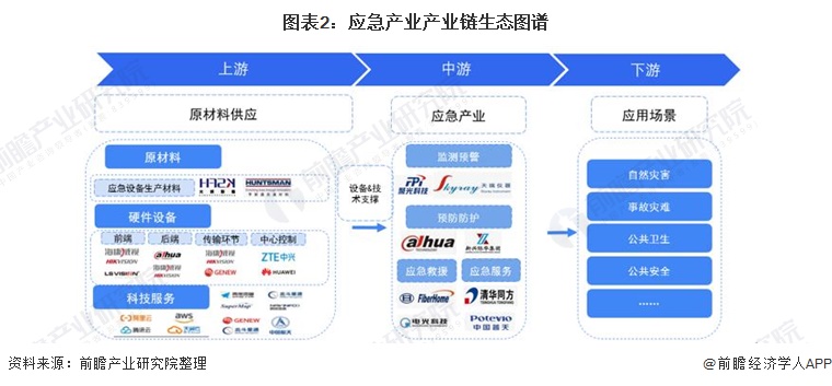 落霞式 仲尼式 伏羲式_垂直集群 与水平集群_集群式