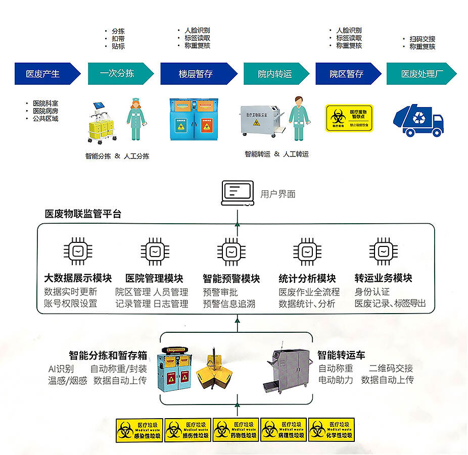 监控楼宇自控_楼宇监控的界面_楼宇电梯监控系统原理