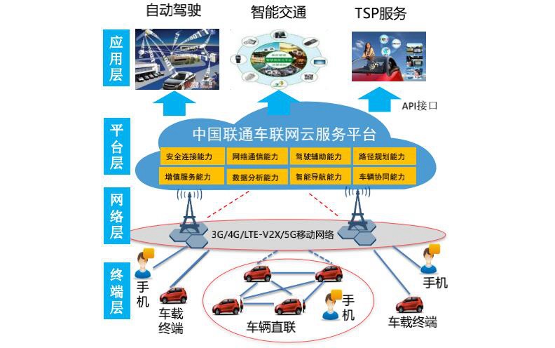 智能视频分析_视频智能分析处理技术_智能视频分析