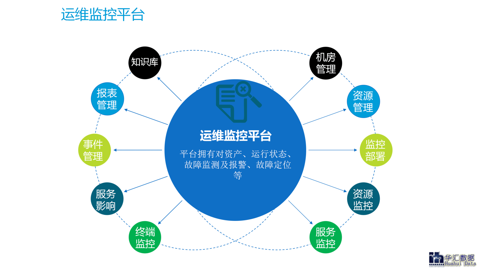 自控延时系统_楼宇导视系统_医院楼宇自控系统