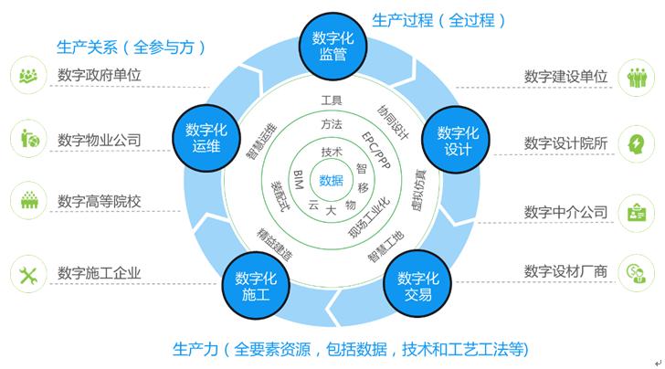 医院楼宇自控系统_自控延时系统_楼宇导视系统