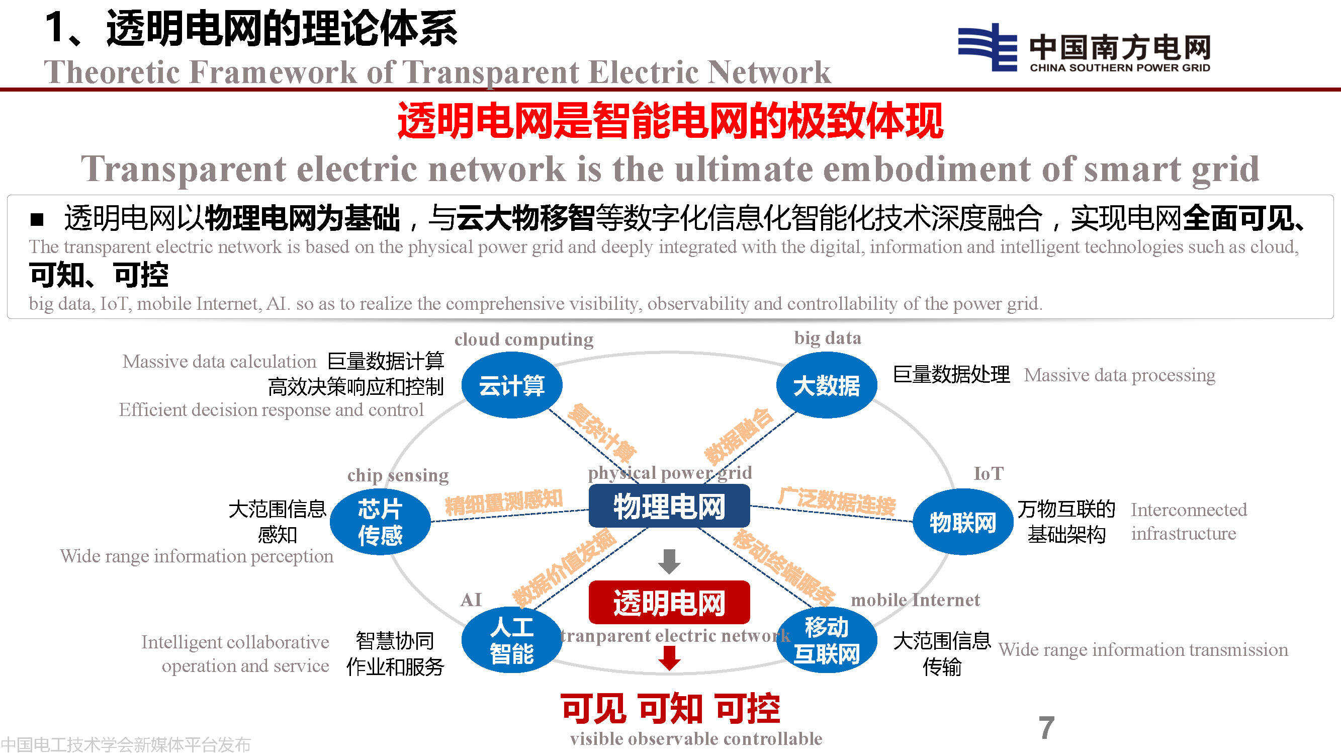 服务产品创新与服务模式创新_电力安全事故应急处置和调查处理条例释义_电力应急楼宇自控创新服务