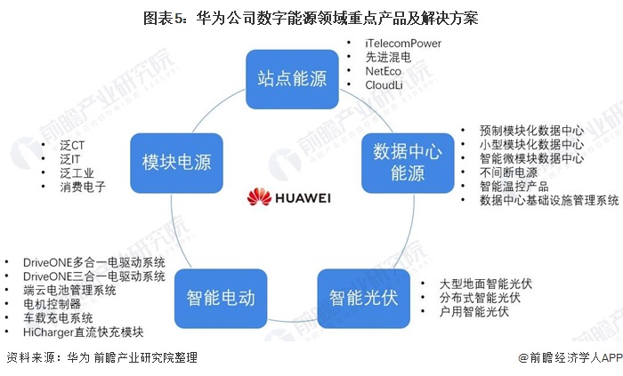 华为公司有能耗管理系统吗_管理信息系统考试题系统的特征有_能耗设施设备运行管理及节电,节水,节油等管理措施