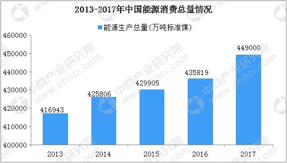 德州能耗监测管理系统_能耗监测_能耗监测术语