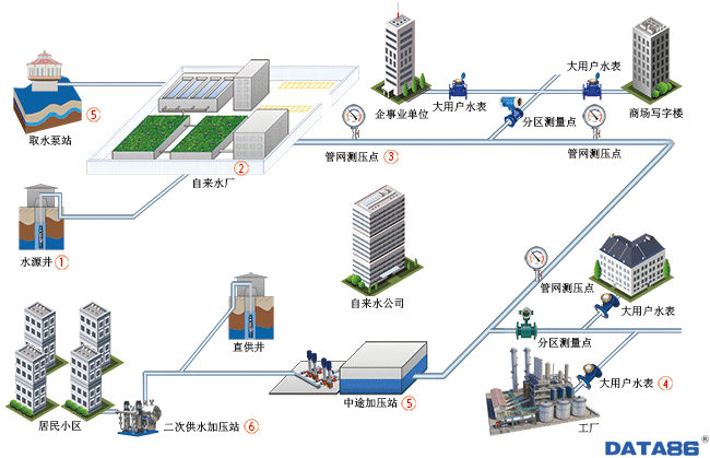 自来水厂能耗管理系统设计_高程计算 污水厂设计_自来水公司水厂是否分开管理