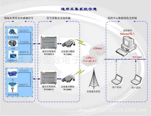 楼宇设备自控系统工程_楼宇自控控制水电表_单位与单位水电交接表