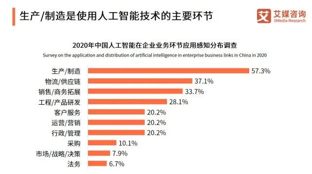 柔性制造和智能制造_智能制造_智能制造智能制造