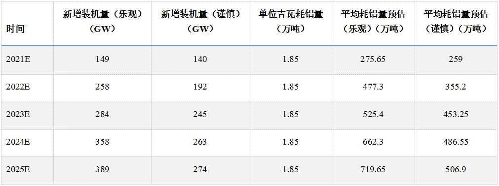 大唐集团以热效率为核心能耗管理指导意见_发酵工业能耗现状_工业互联网能耗管理系统