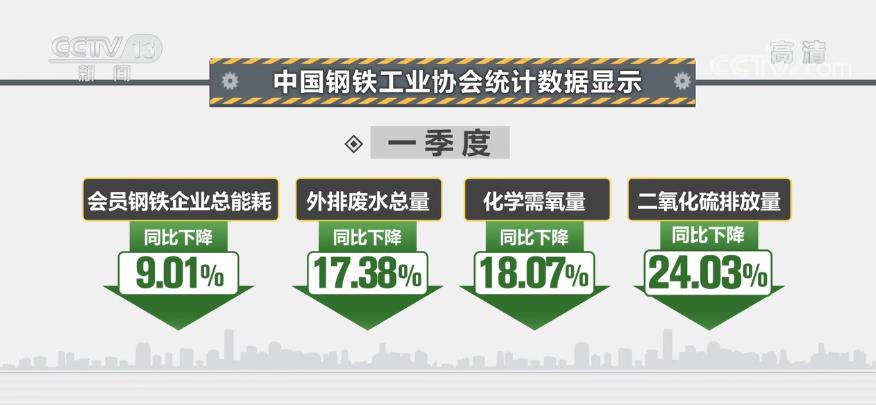综合能耗和综合能源消费量_炼钢厂综合能耗管理系统_综合能耗计算