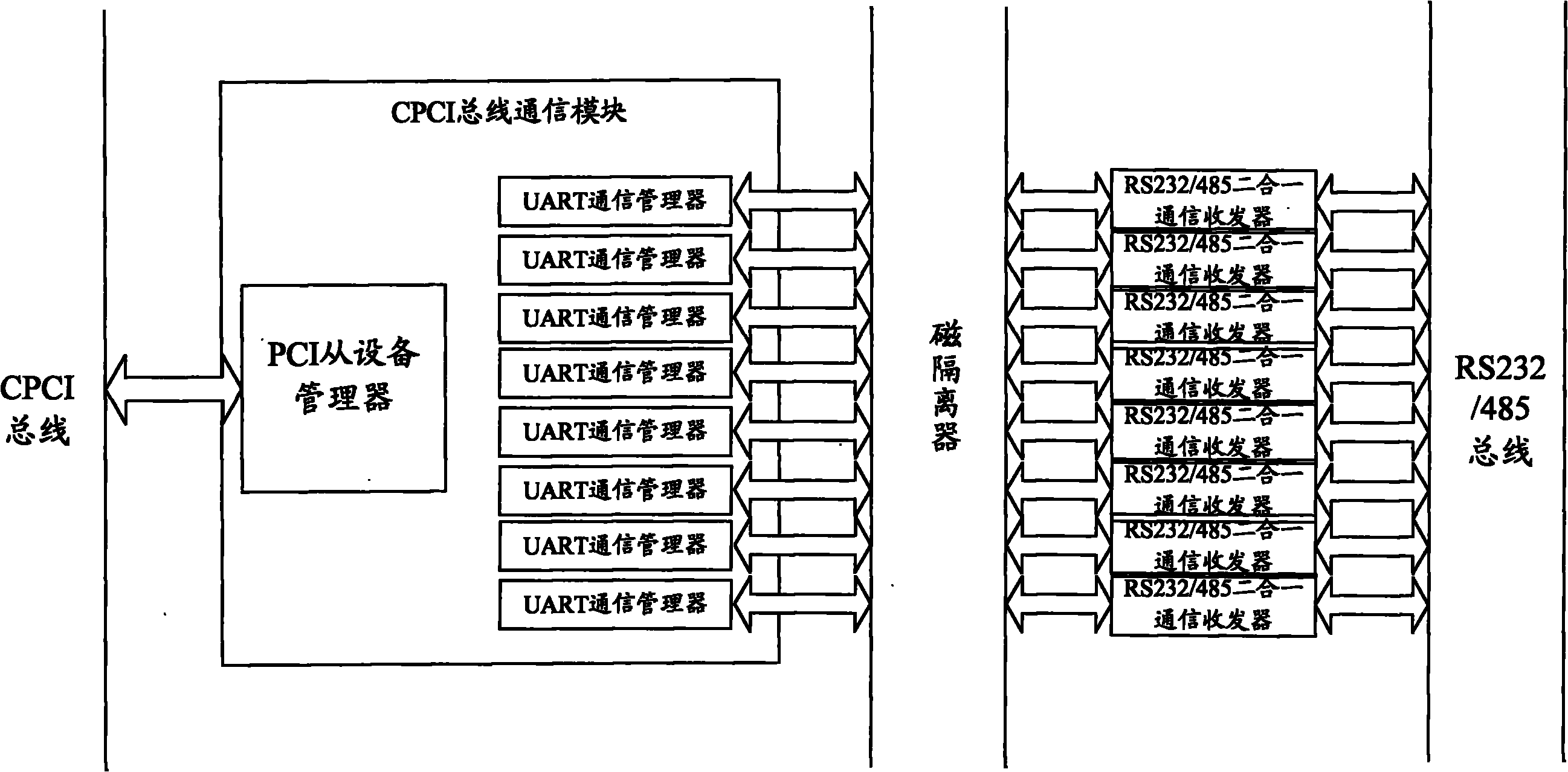 楼宇自控系统总线规格_长春富维-江森自控汽车饰件系统有限公司_智能化楼宇系统包括