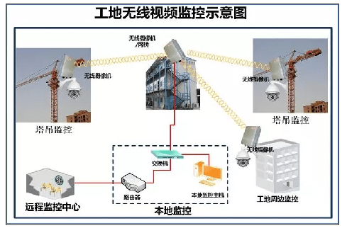智慧工地系统包括哪些部分_智慧工地能耗管理系统_能耗设施设备运行管理及节电,节水,节油等管理措施