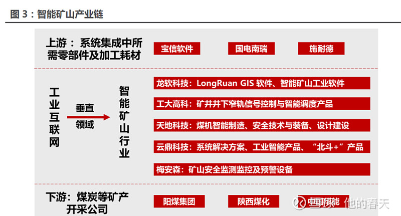 数字矿山_数字矿山xhq智能运营_数字矿山概论