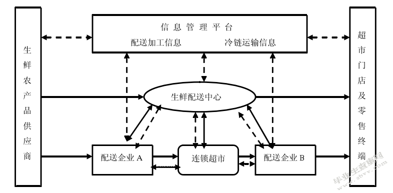 共同配送模式的优缺点_共同配送_共同配送名词解释