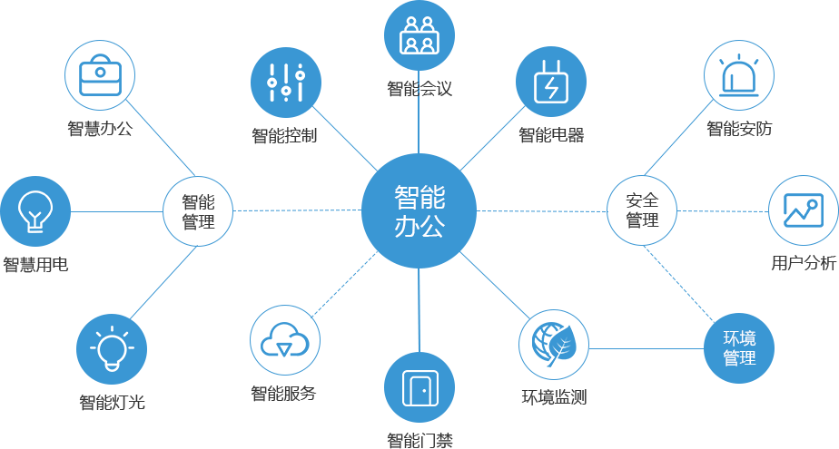 派芬自控技术有限公司_会议系统楼宇自控技术_智能化楼宇技术