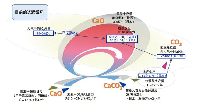 兰州水泥企业能耗管理系统_吨钢可比能耗 重点钢铁企业 2013 西林 建龙_管理企业系统