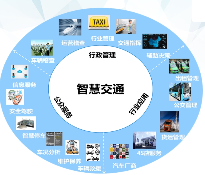 查询天津交通智能违章_智能交通_智能轨道交通