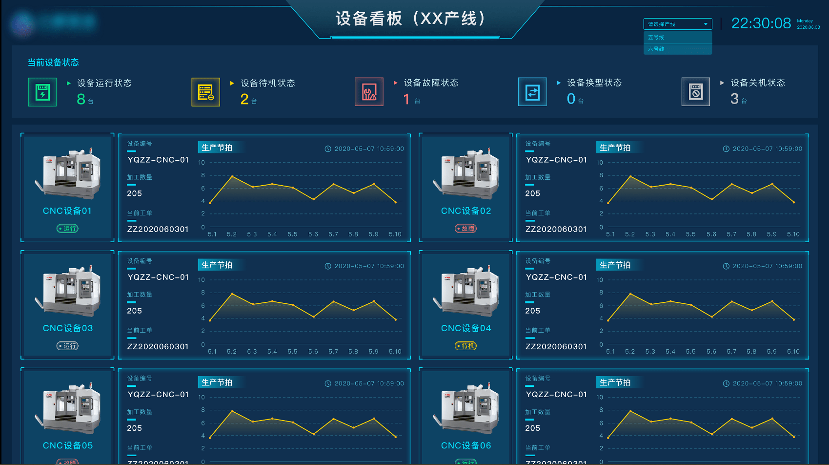 公共建筑能耗限额管理_能耗管理系统可视化软件_员工宿舍能耗管理