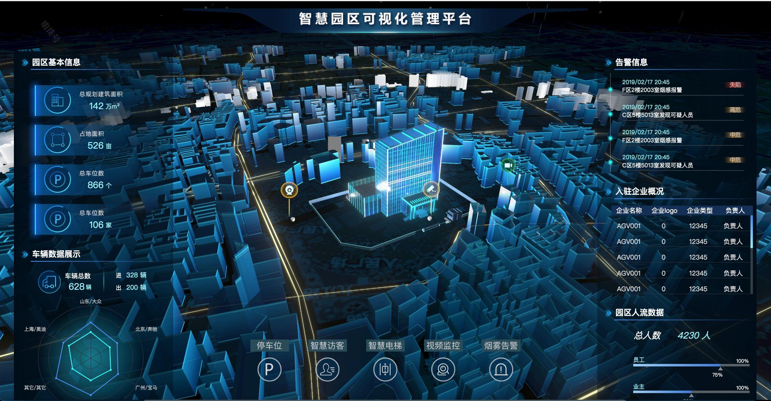 智慧园区公司_智慧园区和智能园区_智慧园区运营专家