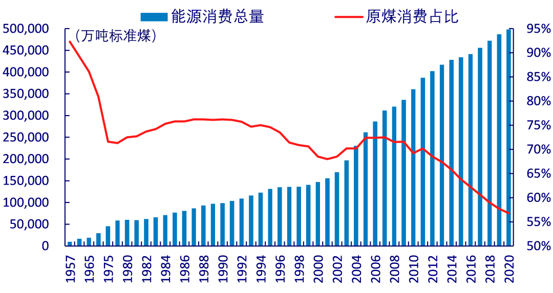 员工宿舍能耗管理_东莞能耗管理系统价格_湿法脱硫制浆系统能耗