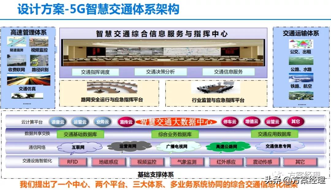 智能+交通_智能交通_天津交通智能