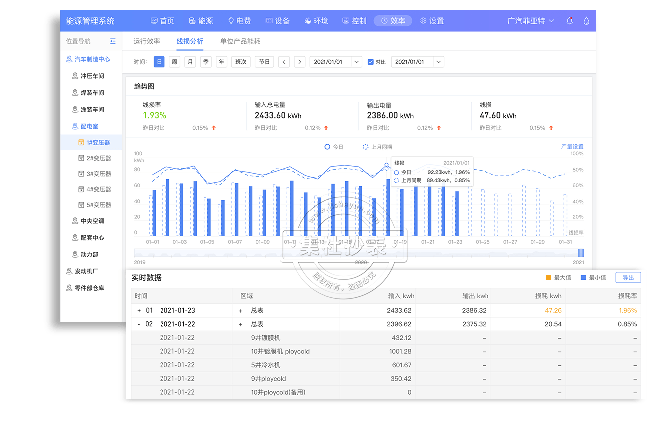 ald能耗监控管理系统_能耗监控kpi_能耗管理平台