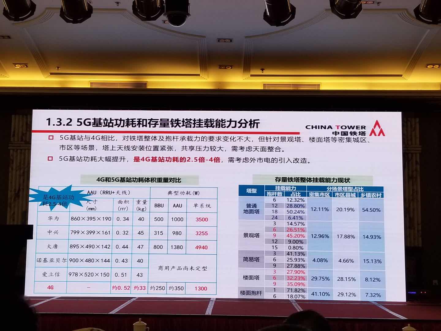 公共建筑能耗限额管理_能耗管理系统通讯方式_投稿系统通讯作者和文章通讯作者