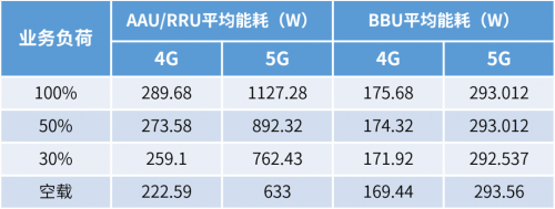 公共建筑能耗限额管理_能耗管理系统通讯方式_投稿系统通讯作者和文章通讯作者