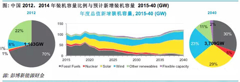 公共建筑能耗限额管理_山东能耗管理监测系统_上海自助系统能耗管理系统