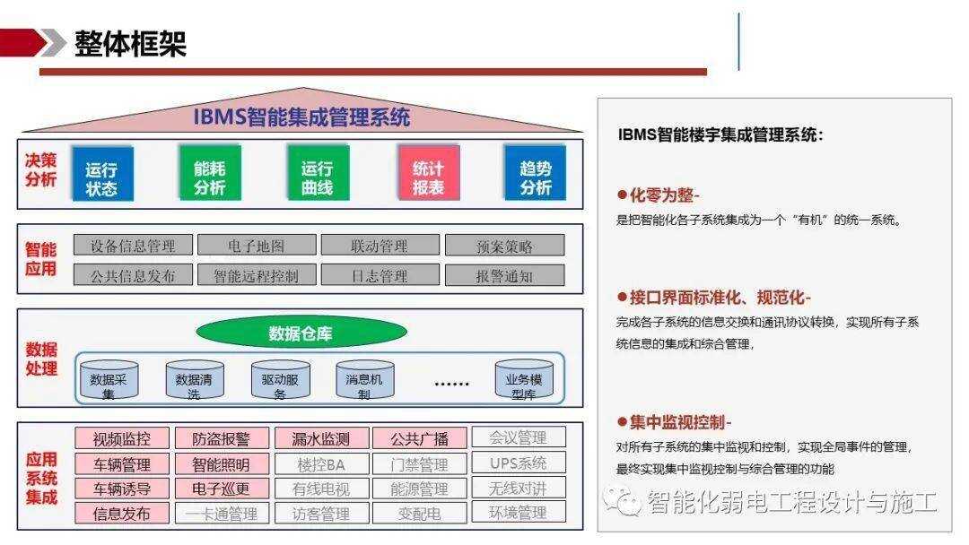 集成管理例子_ibms集成管理平台_项目集成管理概念