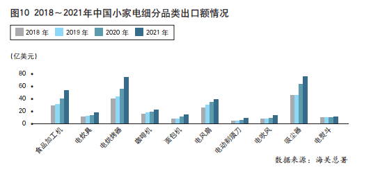 智能家电 芯片_青岛海尔智能家电科技有限公司_智能家电