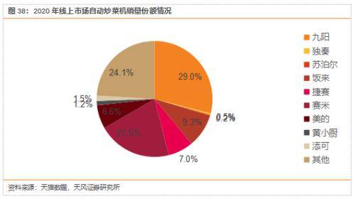 智能家电 芯片_智能家电_青岛海尔智能家电科技有限公司