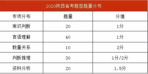 楼宇ba系统_楼宇自控系统面试试题答案_自控工程师笔试面试题