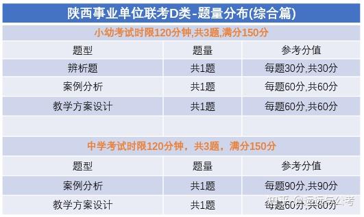 自控工程师笔试面试题_楼宇自控系统面试试题答案_楼宇ba系统