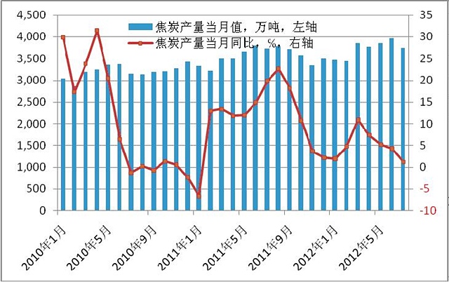 虚拟化云计算平台的能耗管理_焦炭国际先进能耗管理系统_大唐集团以热效率为核心能耗管理指导意见