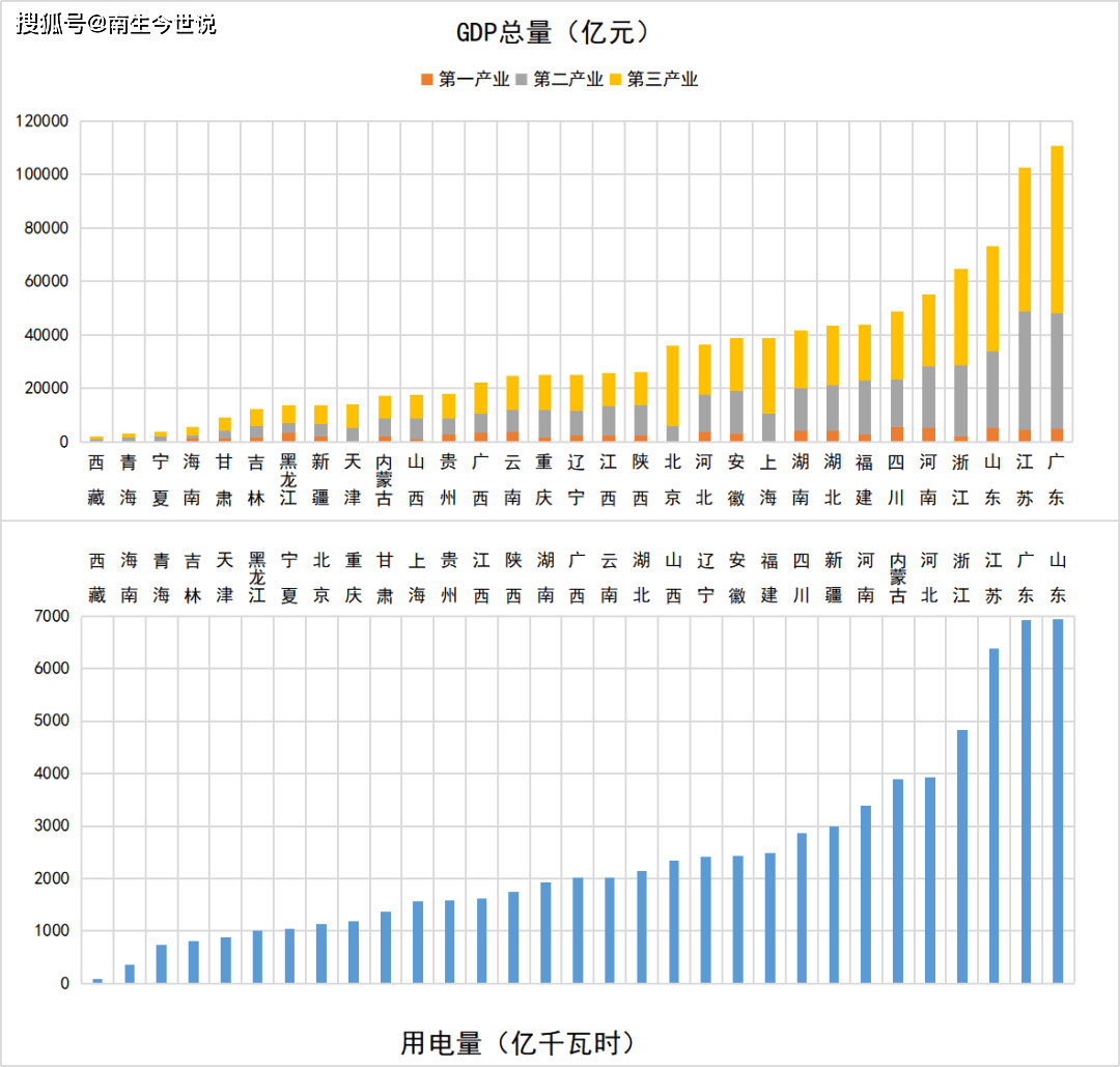 能耗设施设备运行管理及节电,节水,节油等管理措施_能耗监控管理平台_电气能耗管理系统