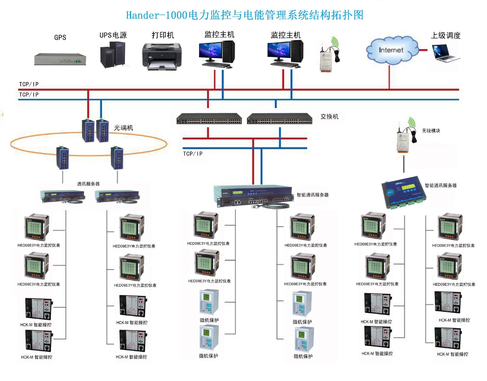 浅述智能化楼宇安保系统现状及存在的问题_楼宇常规数字无线对讲覆盖系统02施工组织方案_楼宇自控系统用的通讯协议